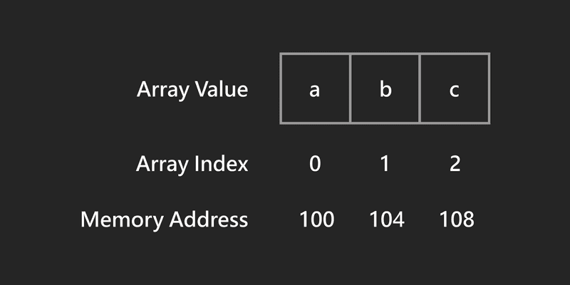 array
