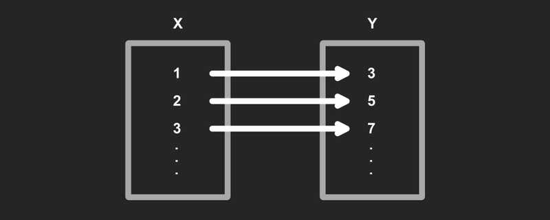 function diagram